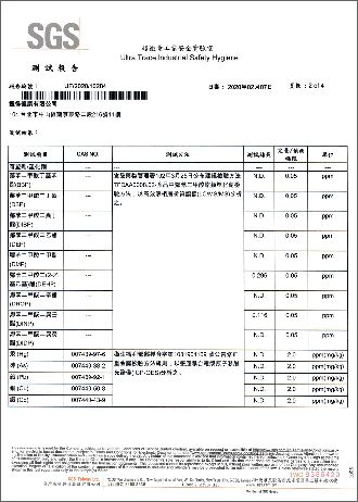 塑化劑、重金屬檢測