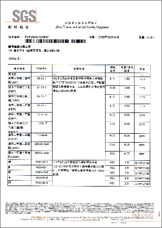 塑化劑、重金屬檢測