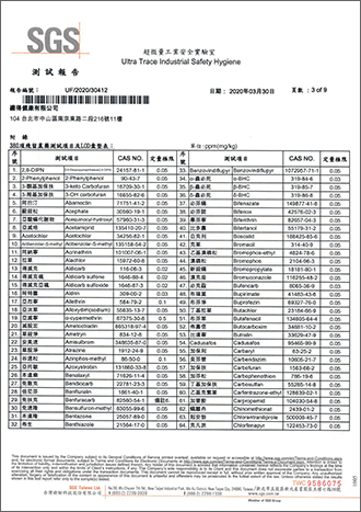 殘留農藥檢驗-3