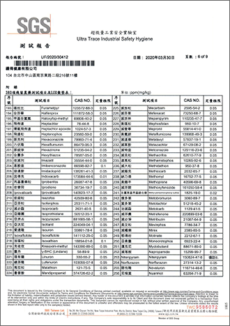 殘留農藥檢驗-6