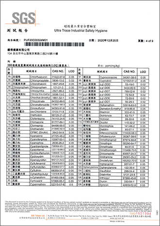 殘留農藥檢驗-4