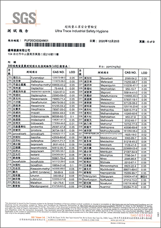 殘留農藥檢驗-6