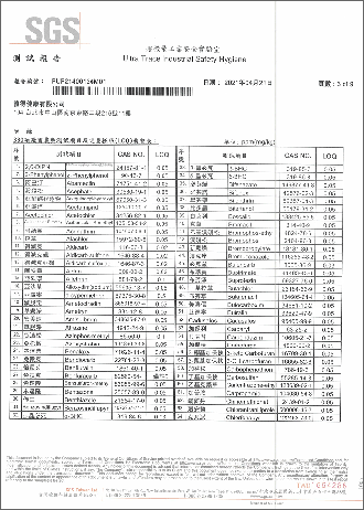 殘留農藥檢驗-3