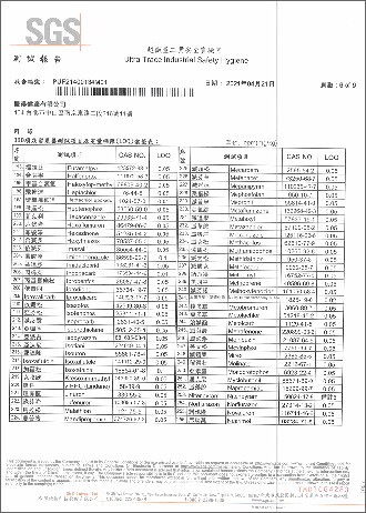 殘留農藥檢驗-6