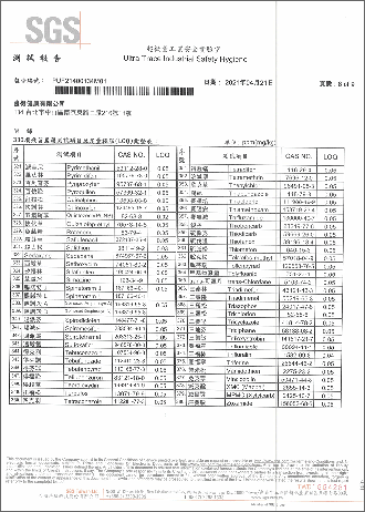 殘留農藥檢驗-8