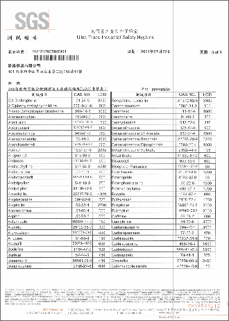 西藥成份檢測-3