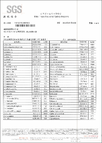 西藥成份檢測-4