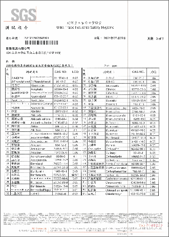 殘留農藥檢驗-3