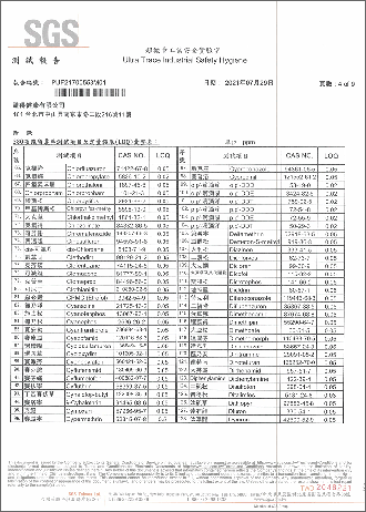 殘留農藥檢驗-4