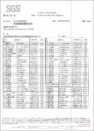 殘留農藥檢驗-5