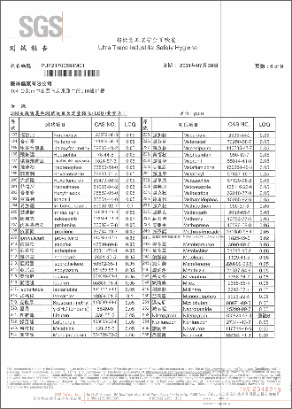 殘留農藥檢驗-6