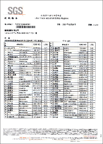 殘留農藥檢驗-3