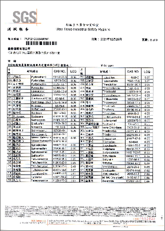 殘留農藥檢驗-8