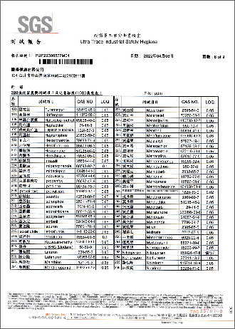 殘留農藥檢驗-6