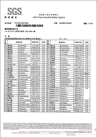 殘留農藥檢驗-7