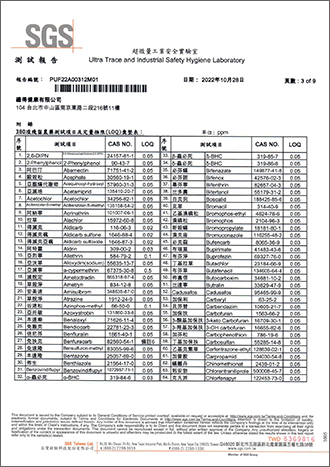 殘留農藥檢驗-3