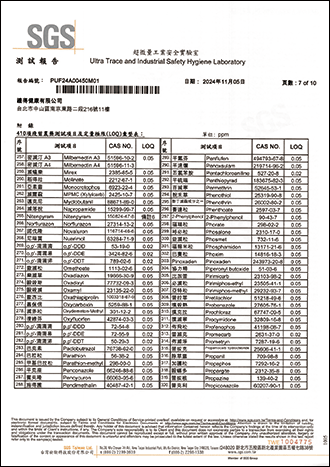 殘留農藥檢驗-7