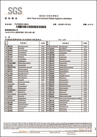 殘留農藥檢驗-6