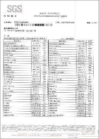 西藥成份檢測-3