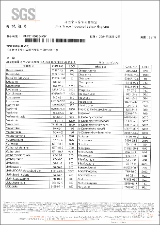 西藥成份檢測-6